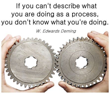process know what doing describe william edwards deming lean